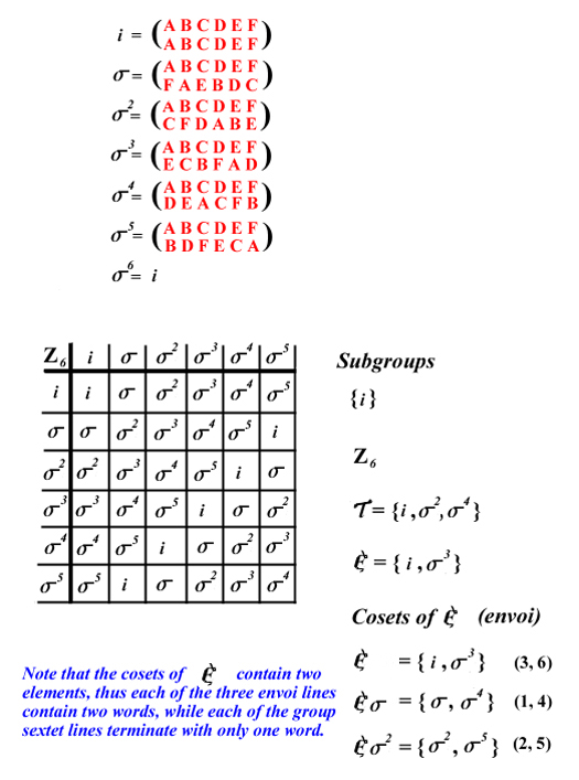 Cyclic Group